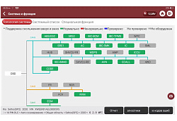 Сканер диагностический 10" THINKTOOL Master 2 для легковых автомобилей