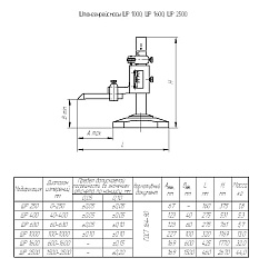 Штангенрейсмас ШР-2500 (0,1)