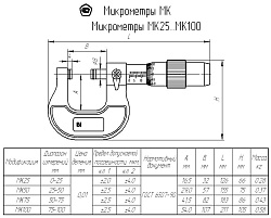 Микрометр гладкий МК 25 кл.1